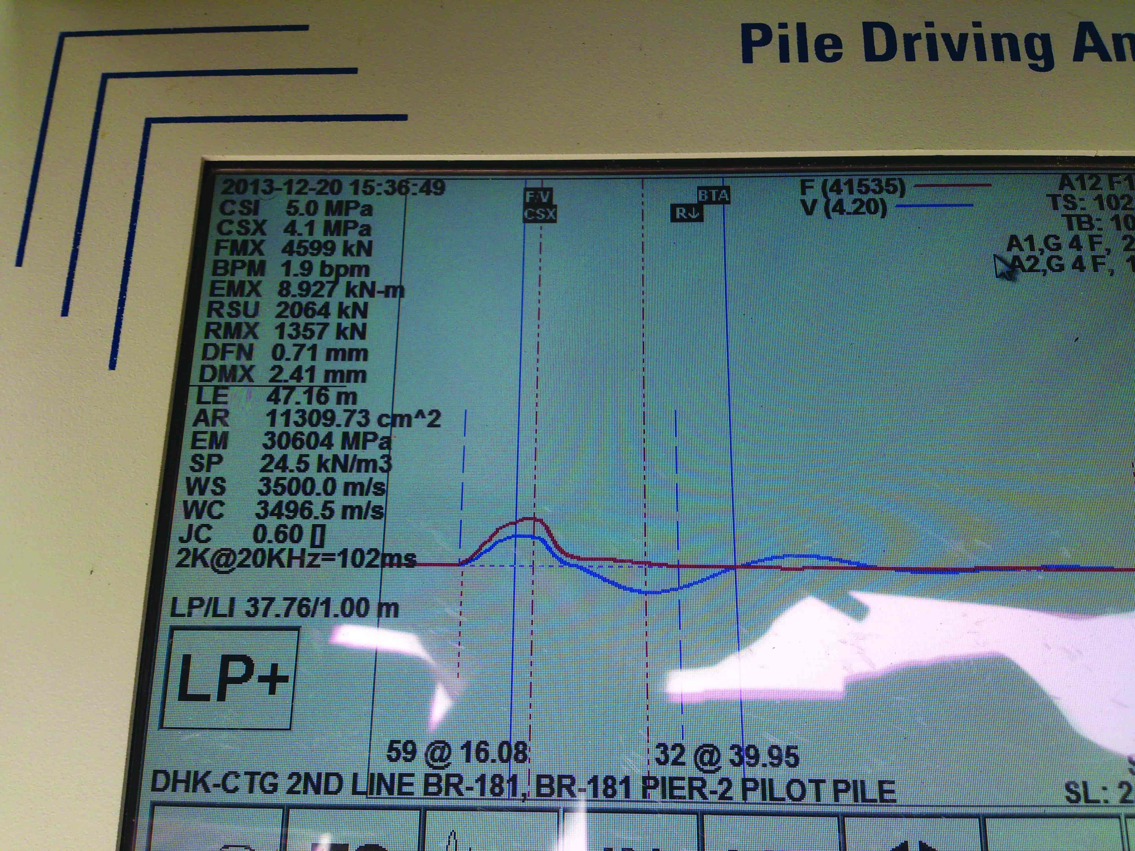 Force vs Velocity Graph shown after high strain dynamic testing of pile field work.