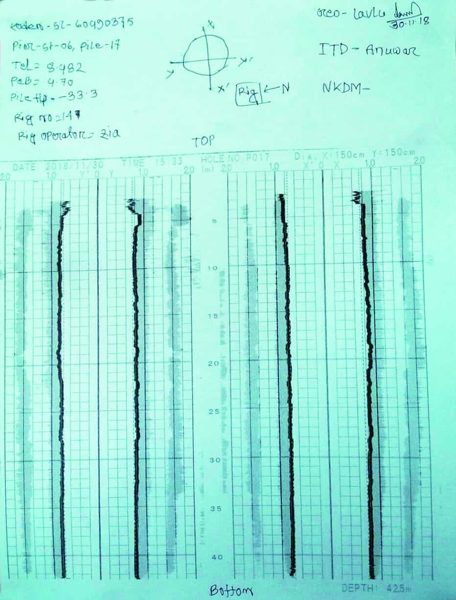 Borehole calipering by KODEN, Report output.